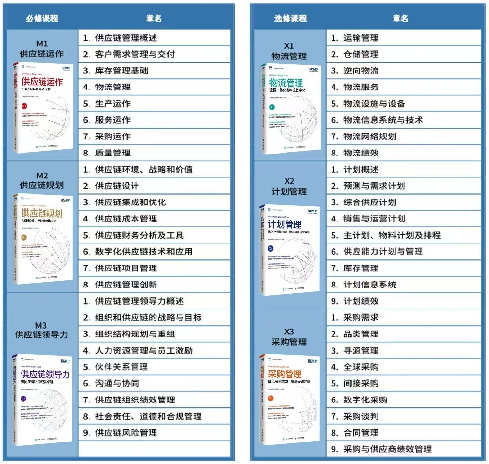 2026年SCMP考试时间表出炉！别错过报名窗口期