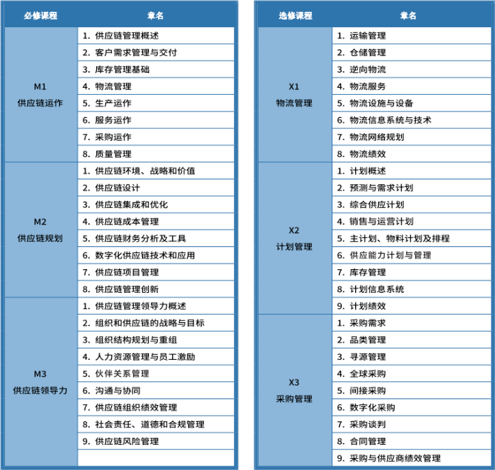 徐州市SCMP供应链管理专家报考指南：官网与咨询方式