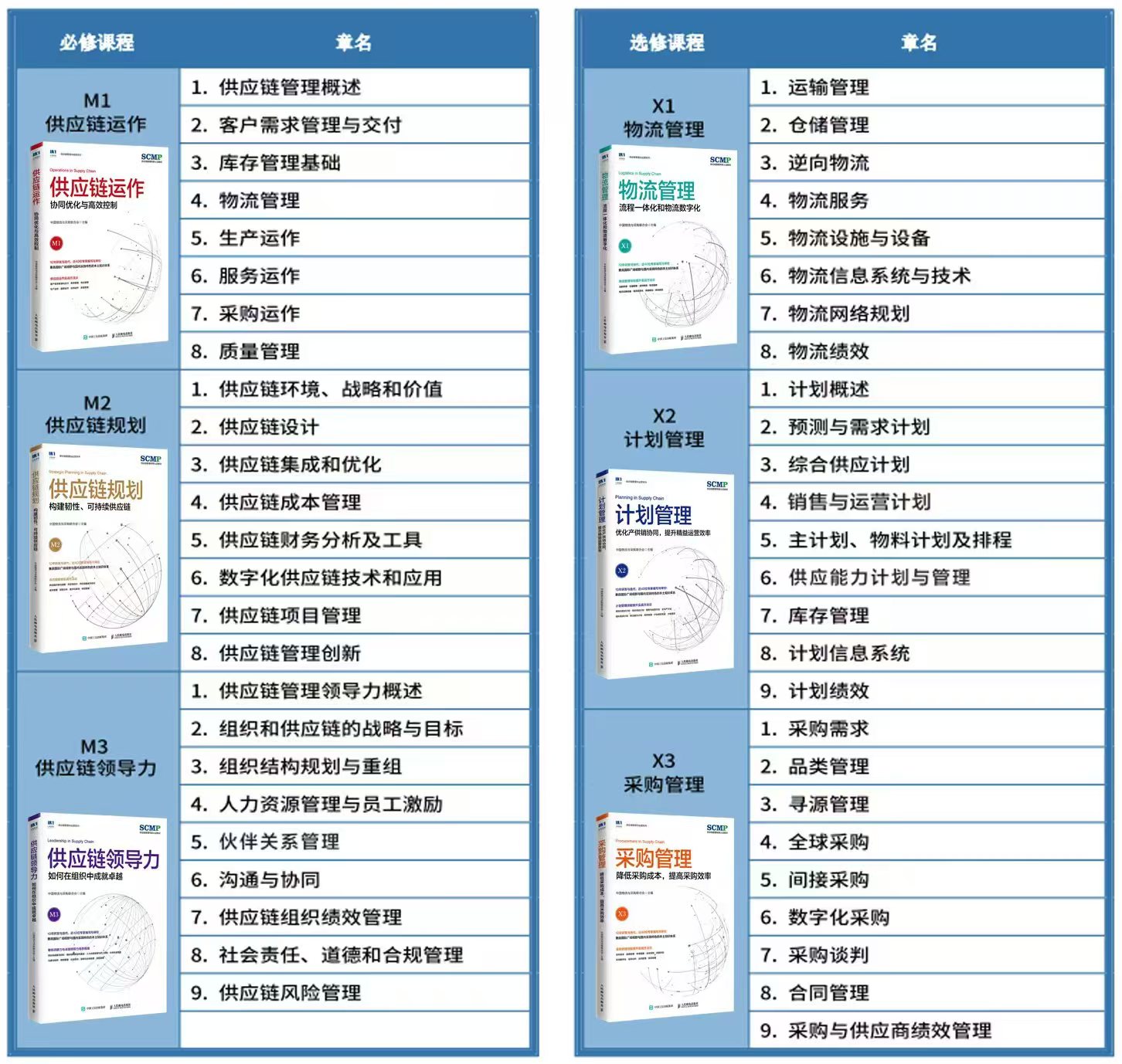 扬州SCMP认证官方渠道_SCMP认证报考信息_扬州市SCMP报考指定网站及联系方式