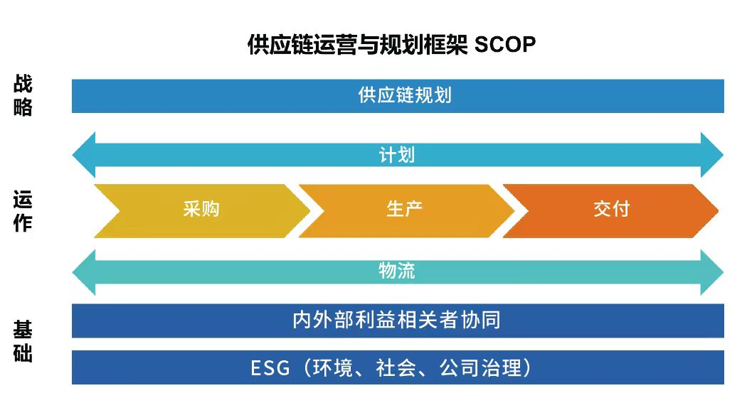 SCMP认证洛阳报考_洛阳SCMP认证官方信息_洛阳市SCMP报考指定网站及联系方式