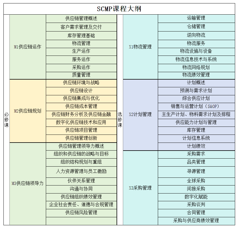 衢州SCMP报名指南：官方指定网站与联系方式解析