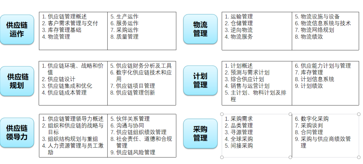 银川SCMP认证官方渠道_SCMP认证报考信息_银川市SCMP报考指定网站及联系方式