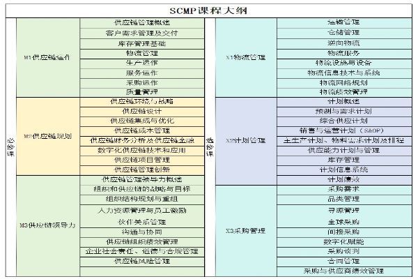 家庭与工作之余如何坚持SCMP备考？