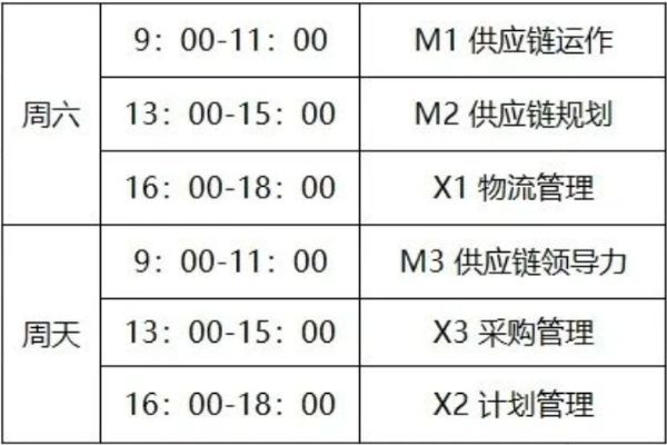 【学历认证】SCMP报名中关于学历审核的常见问题解答